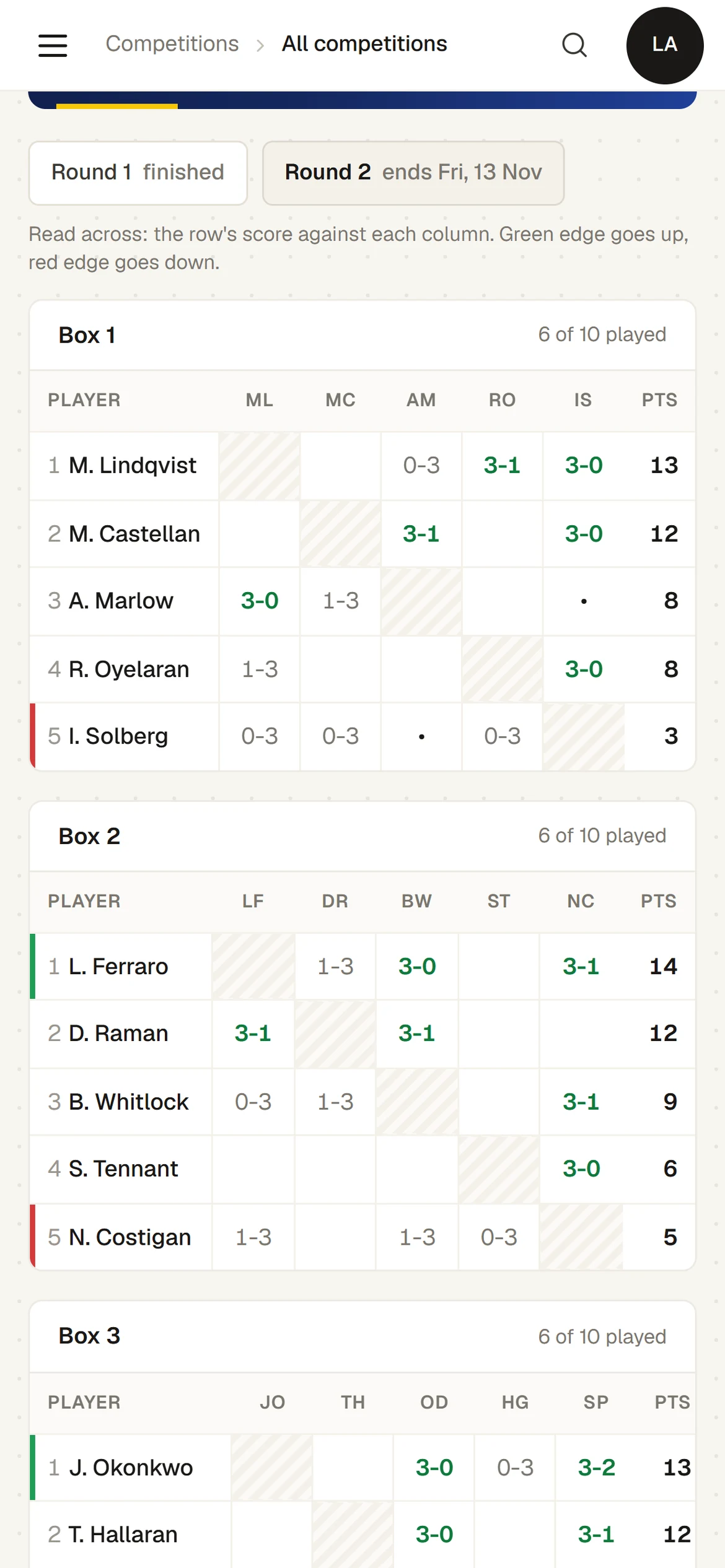 A box league: who goes up and who goes down