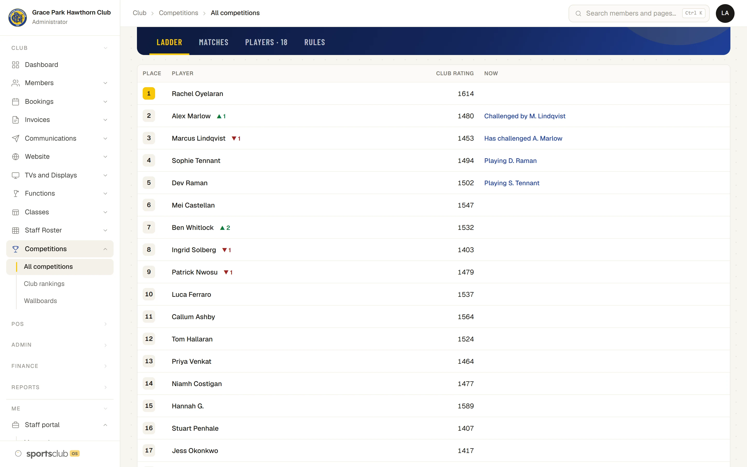 A ladder: each place, the club rating, who has moved, and the open challenges