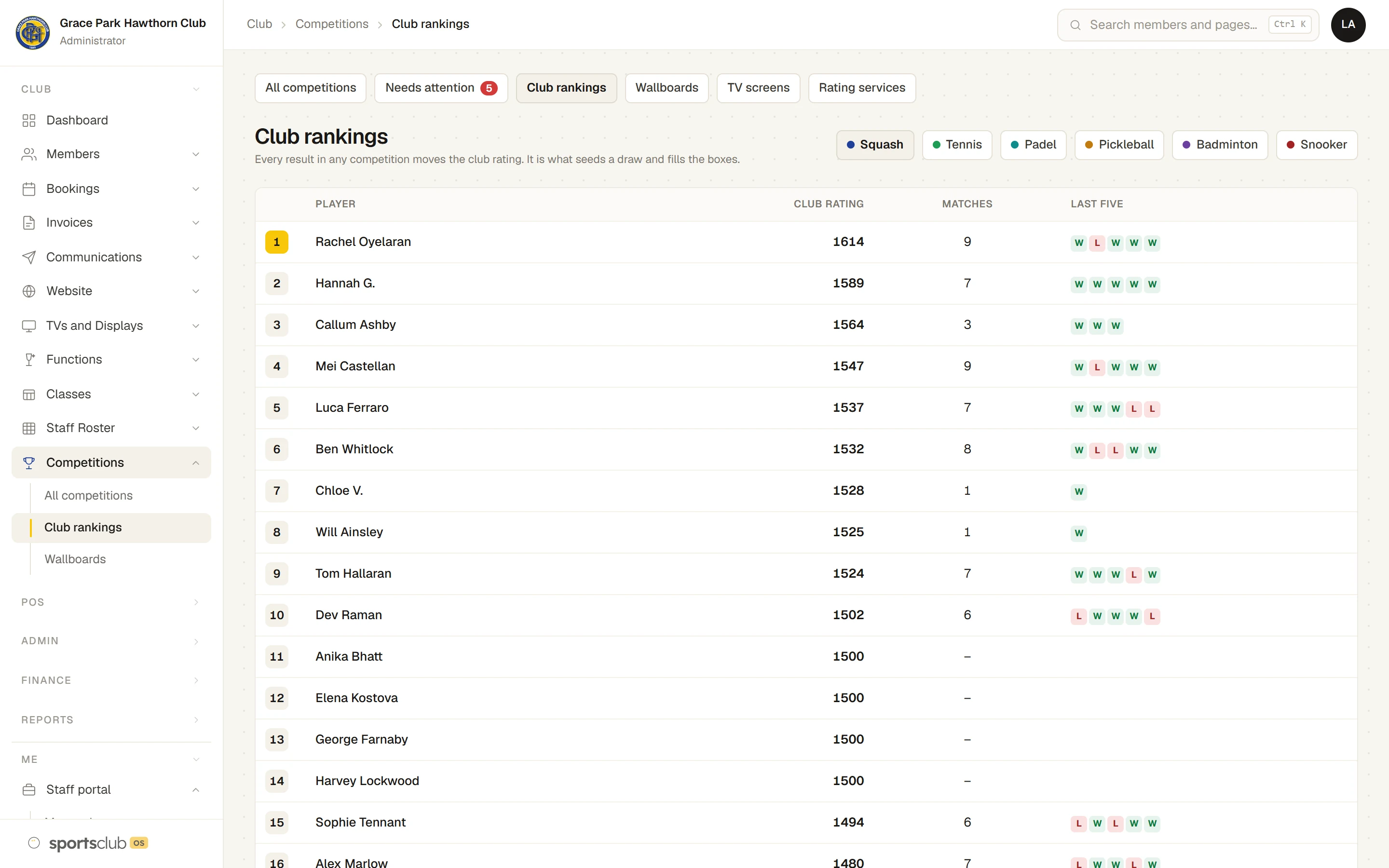 The club rankings for squash: each player’s rating, matches and last five results