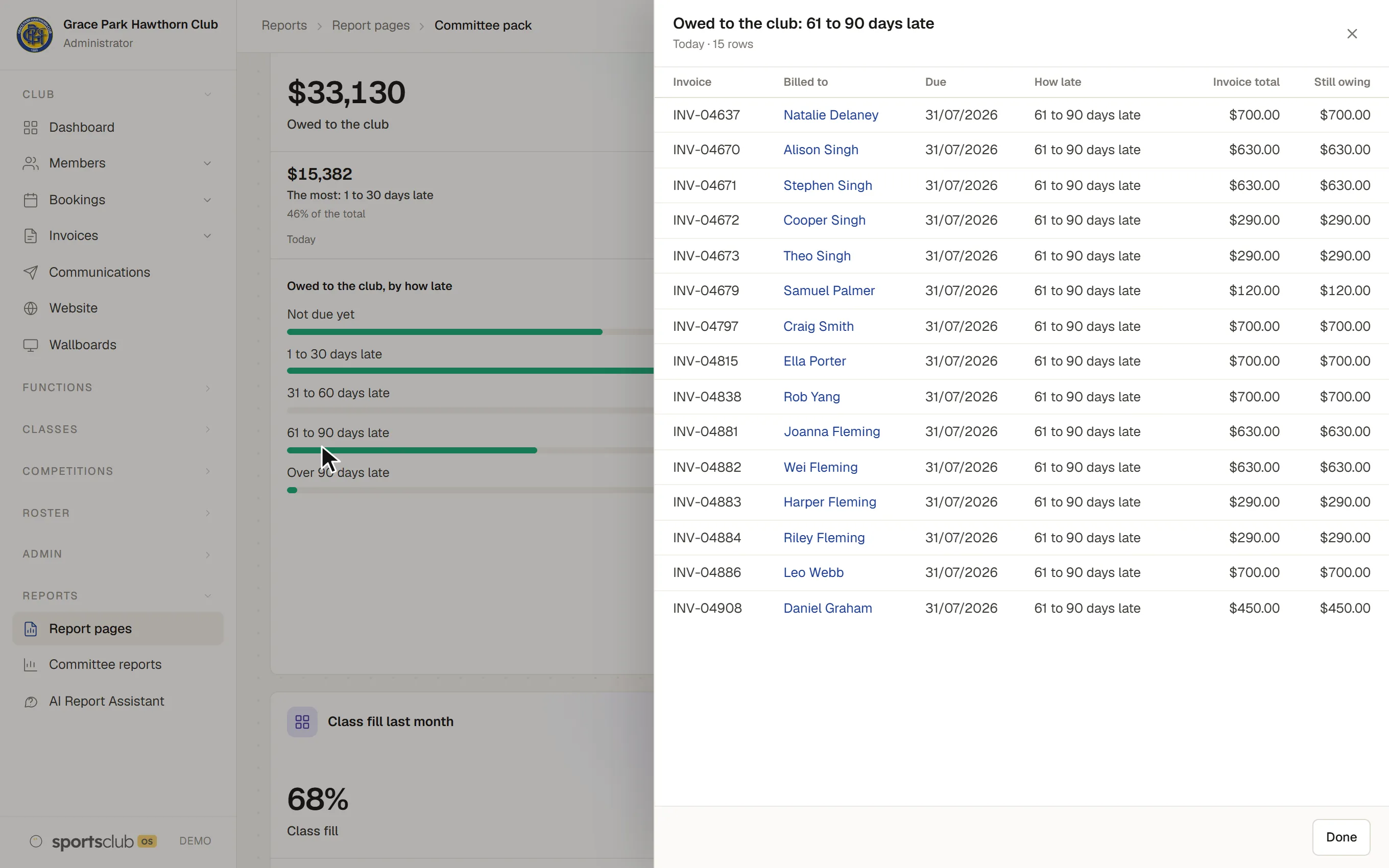 Owed to the club, 61 to 90 days late: the 15 invoices behind the figure