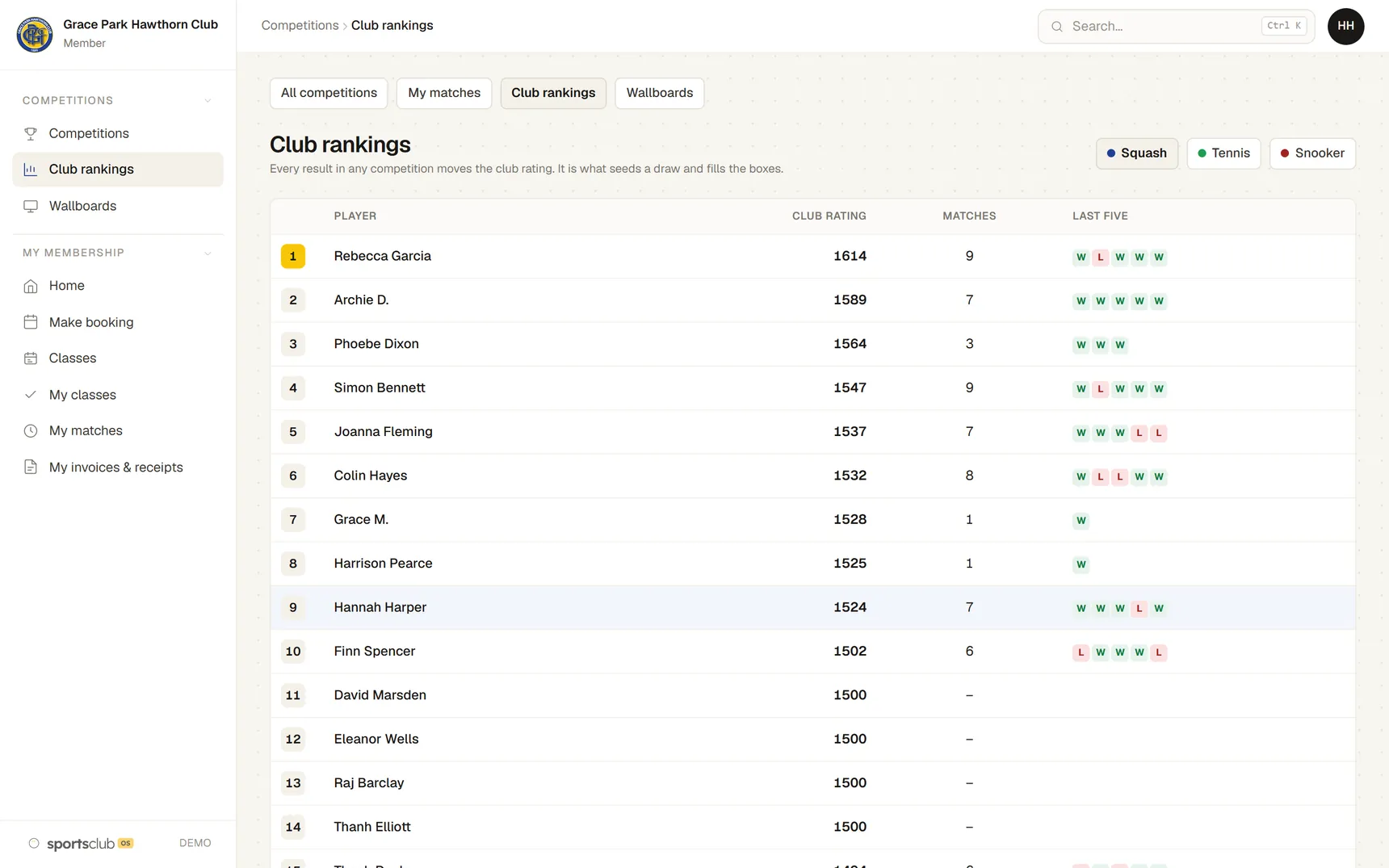 The squash club rankings, with Archie D., a junior, shown by first name and initial