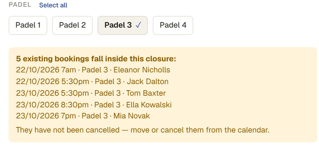 A closure of Padel 3 on Thursday and Friday: 5 existing bookings fall inside it, each with its date, time and name, and they have not been cancelled