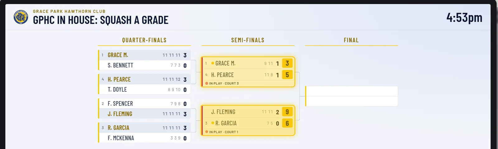 The squash A grade draw on the clubhouse TV, with both semi-finals in play on courts 1 and 3