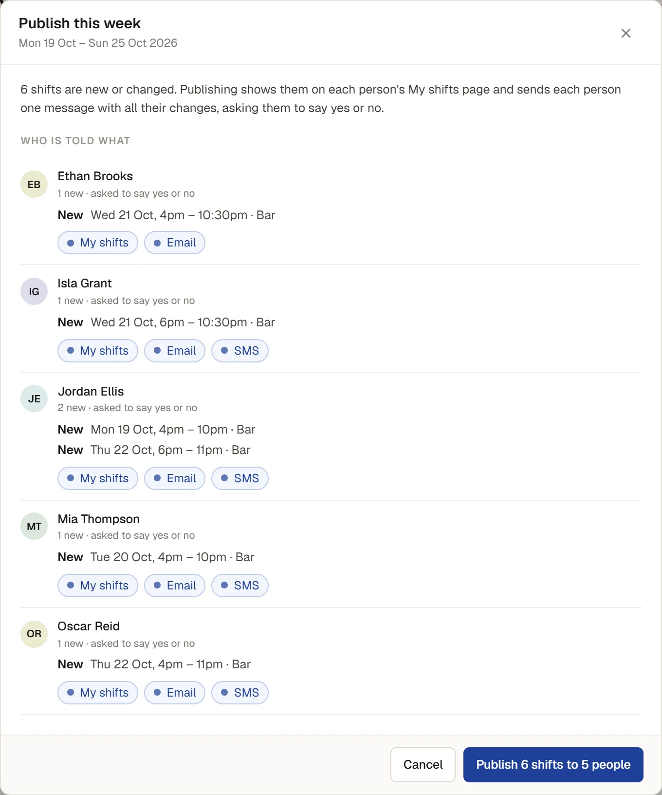 Publishing the bar roster: 6 shifts to 5 people, each person with their new shifts and how they will be told (My shifts, email, SMS) and asked to say yes or no