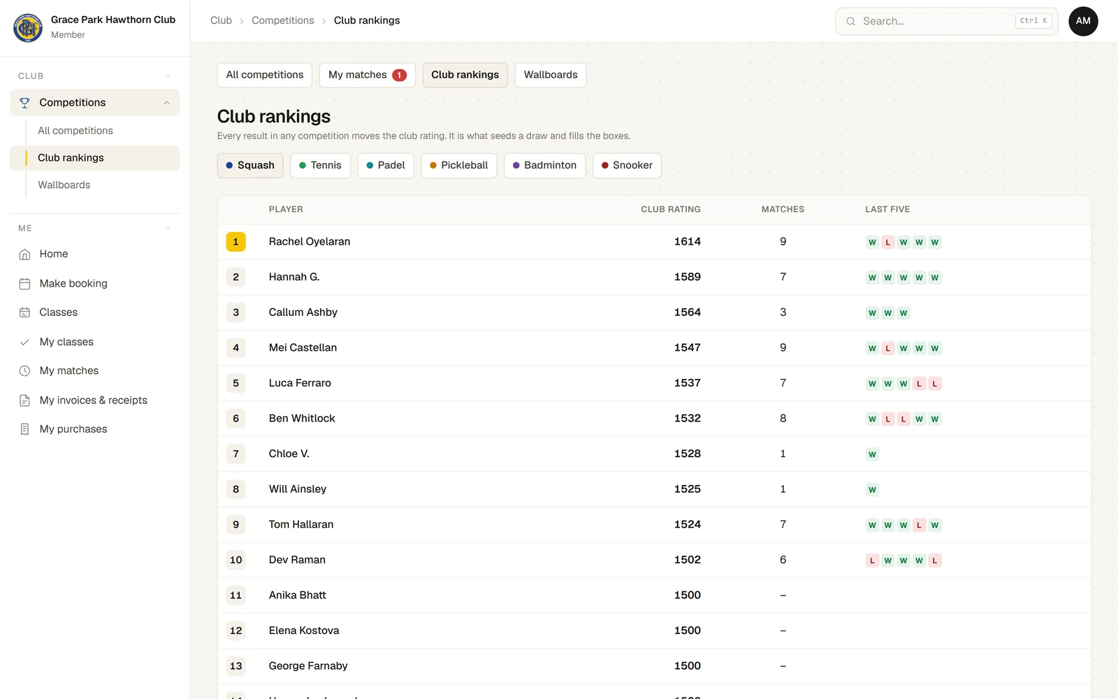 Club rankings for squash: each player in order with their club rating, the number of rated matches and their last five results as W and L. Players who have not played yet show 1500. The member's own row is marked.