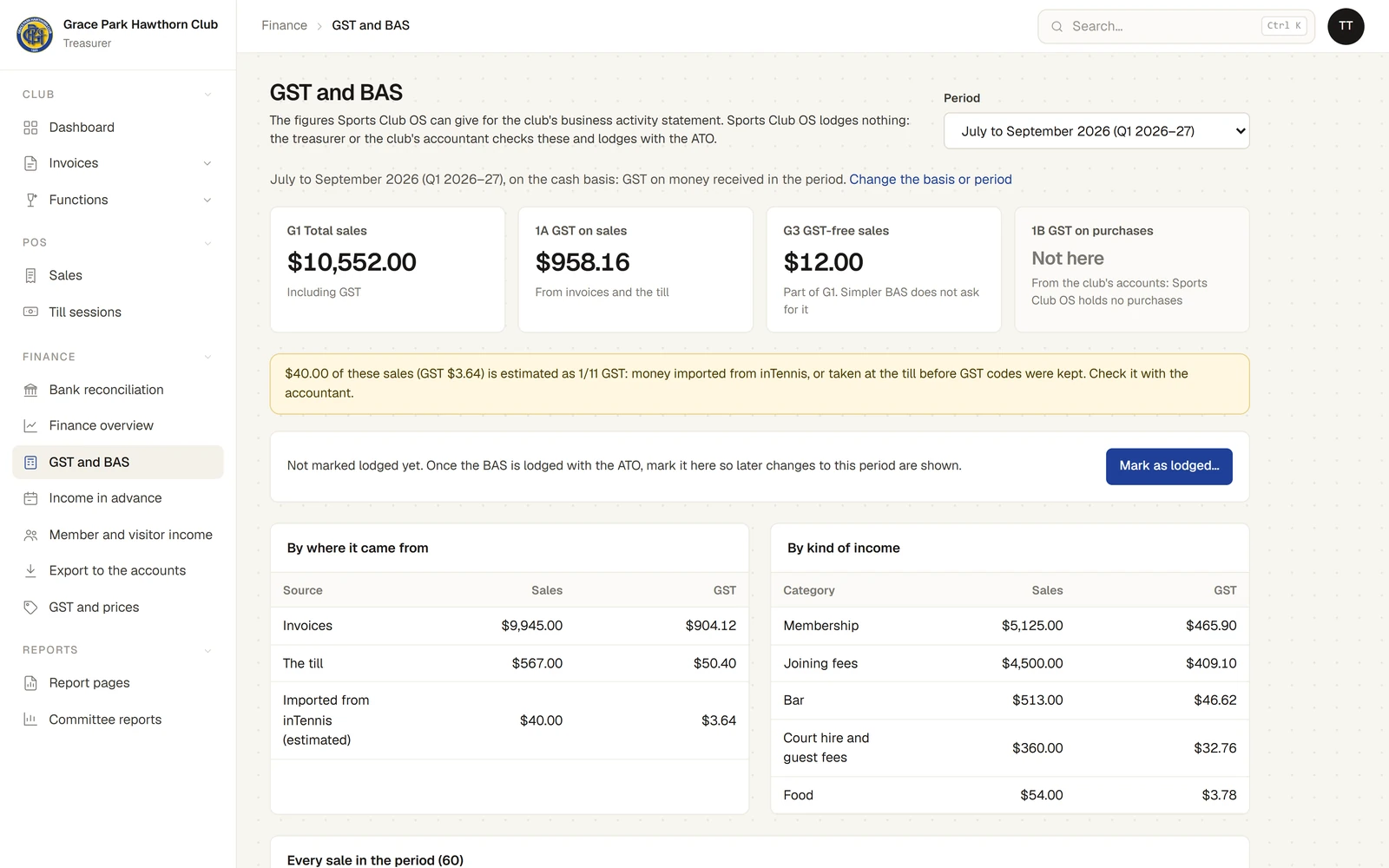The GST and BAS page for July to September 2026 (Q1 2026–27), on the cash basis. Four figures: G1 Total sales including GST, 1A GST on sales, G3 GST-free sales, and 1B GST on purchases "Not here". A note says the period is not marked lodged yet, with the button Mark as lodged…. Below, the sales and GST by where they came from (invoices and the till) and by kind of income.