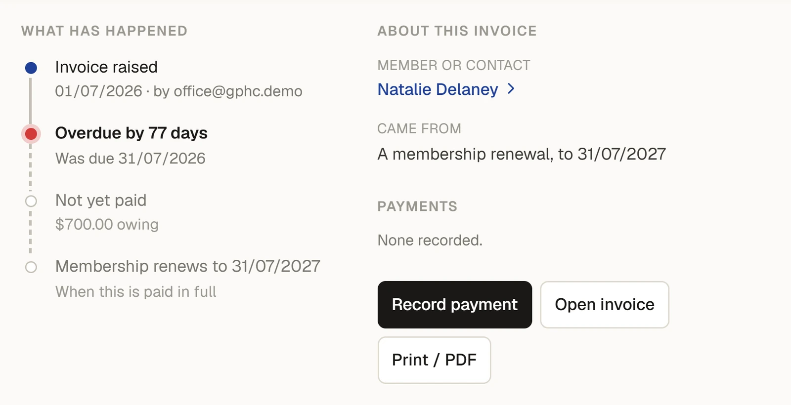 Part of invoice INV-04637, for Natalie Delaney, opened out under its row. What has happened: Invoice raised, Overdue with the number of days, Not yet paid with the amount owing, and Membership renews to 31/07/2027 when this is paid in full. Beside it, About this invoice: the member, Came from a membership renewal, Payments none recorded, and the buttons Record payment, Open invoice and Print / PDF.