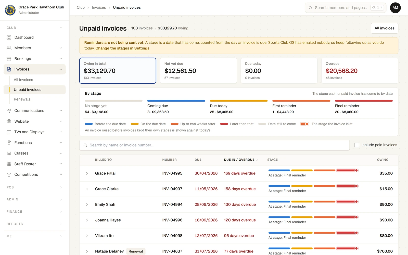 The Unpaid invoices page. A notice says reminders are not being sent yet. Four figures follow: Owing in total, Not yet due, Due today and Overdue. By stage shows coloured lines for the stages, each with how many invoices are at it and how much they owe, and a key. The list below shows each invoice's name, number, dates, how many days overdue, its line of stages with "At stage: Final reminder" underneath, total and owing.