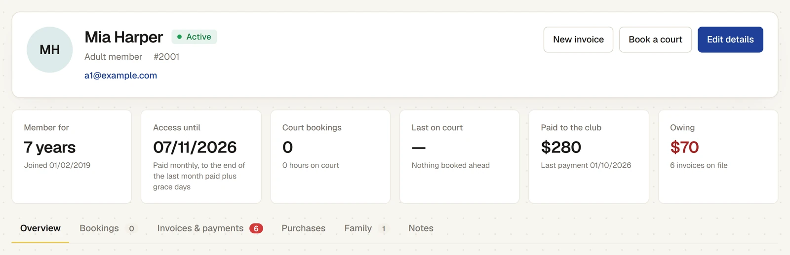 The top of Mia Harper's member page: her name with the status Active, "Adult member", her member number and email address; the buttons New invoice, Book a court and Edit details; six figures (Member for, Access until, Court bookings, Last on court, Paid to the club, Owing); and the tabs Overview, Bookings, Invoices & payments, Purchases, Family and Notes.