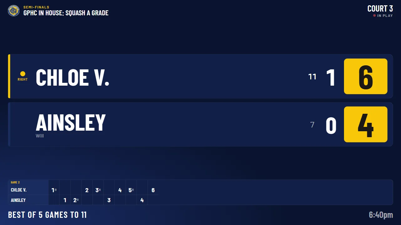 Court 3 scoreboard, squash semi-final: one game to love, four points to three in the second