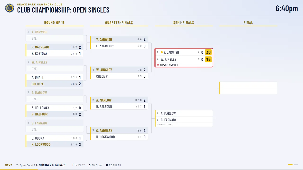 Club Championship Open Singles knockout draw, with a semi-final in play on Court 1 at four games to two, thirty fifteen